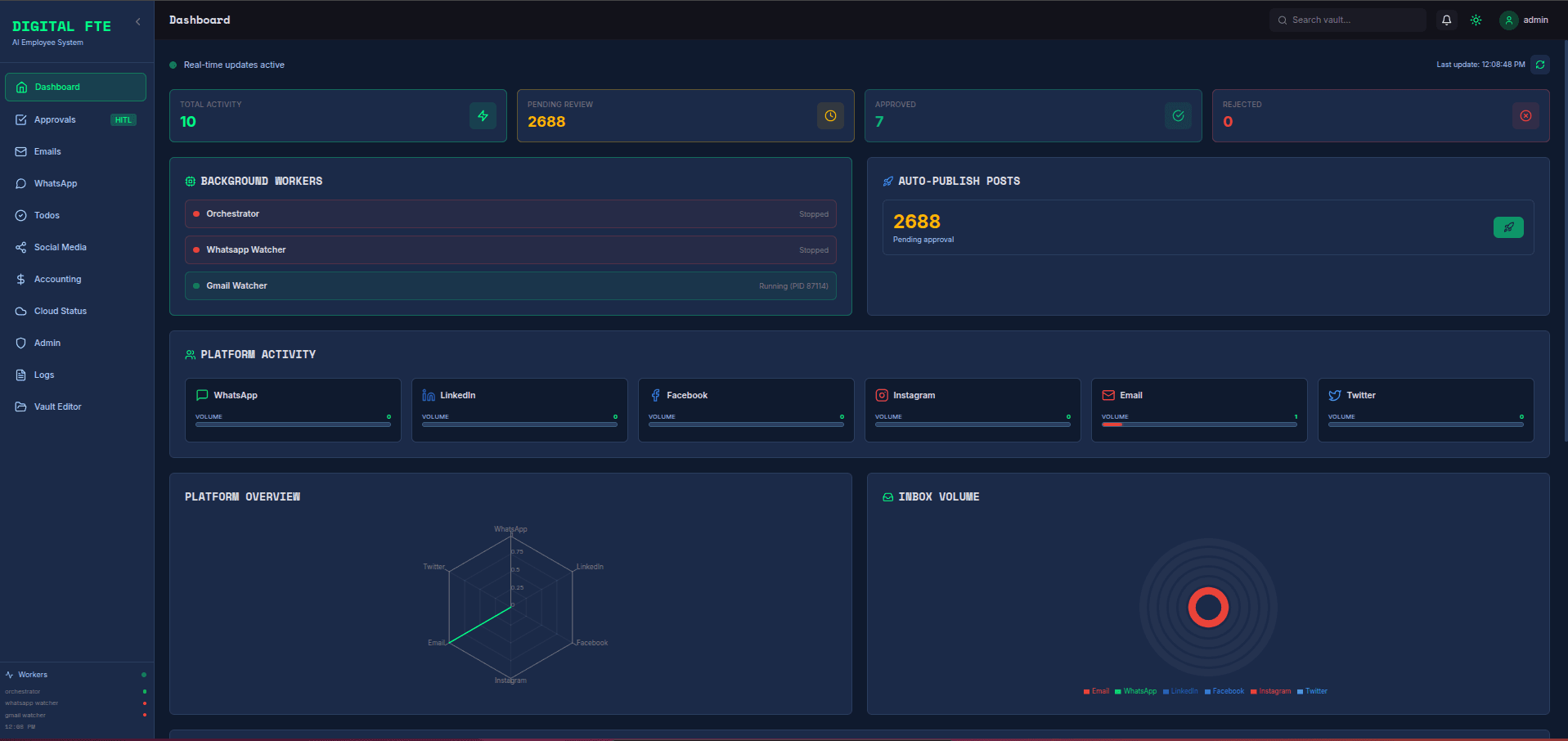 Digital FTE Dashboard screenshot 1