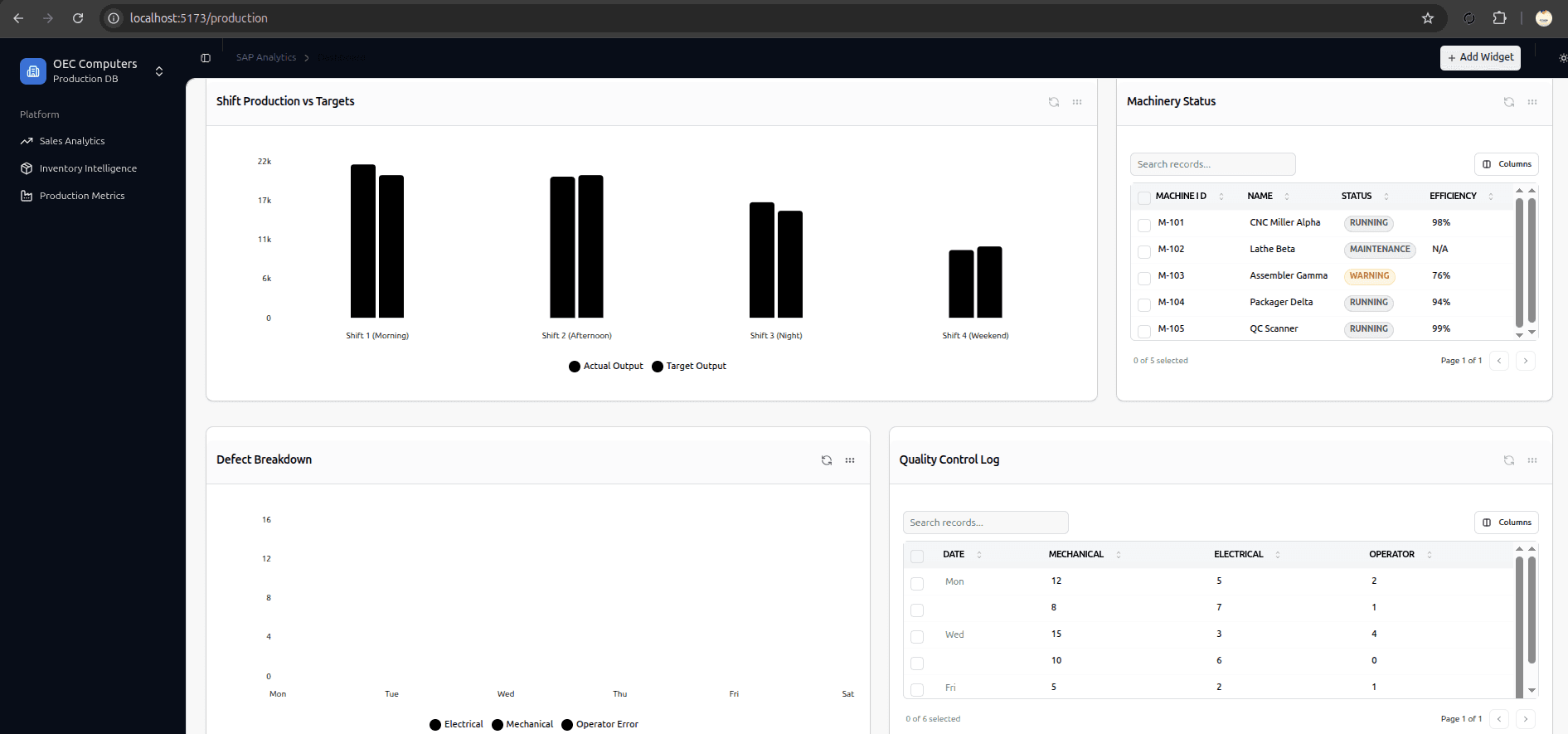 One Sight Analytics Dashboard screenshot 1
